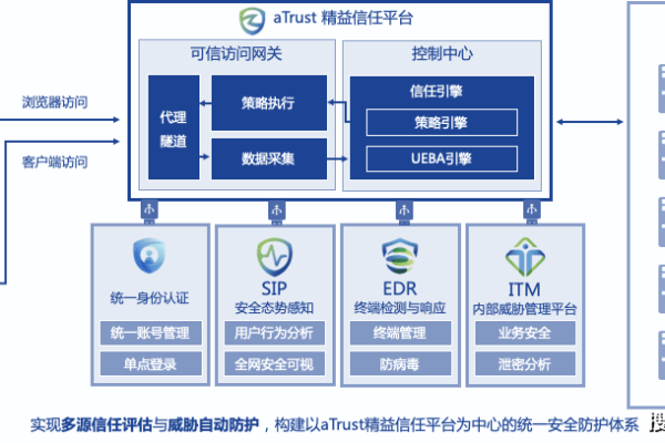 如何利用零信任安全模型解决企业内部安全风险