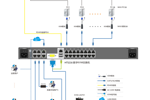 一般人如何利用服务器实现日常需求？  第1张