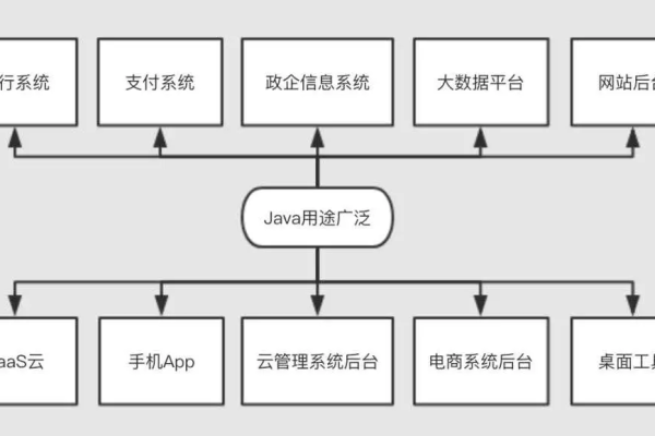 服务器脚本与编程语言，它们之间有何本质差异？