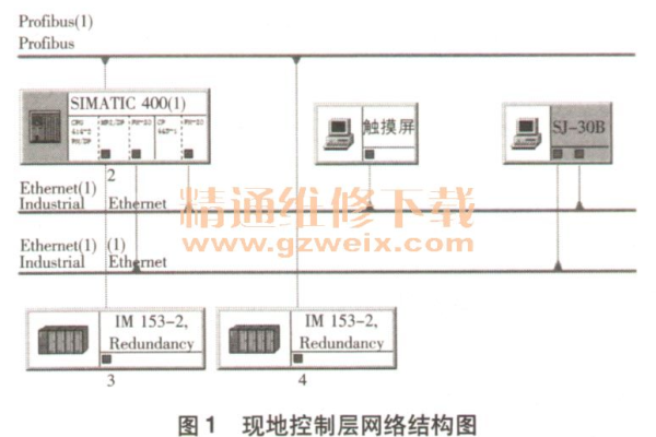 imc服务器的自动化功能具体指的是什么？