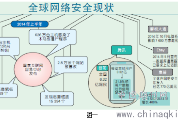 保障我国网络空间安全的对策