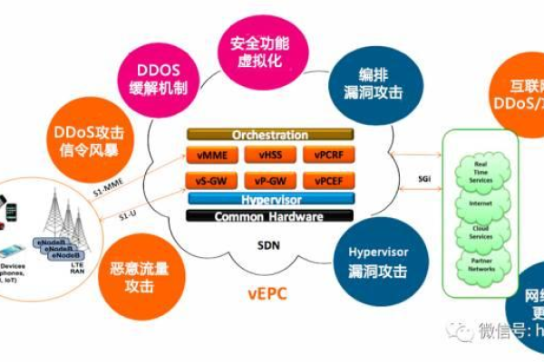 如何应对DDoS攻击？看看大厂都是怎么做的！