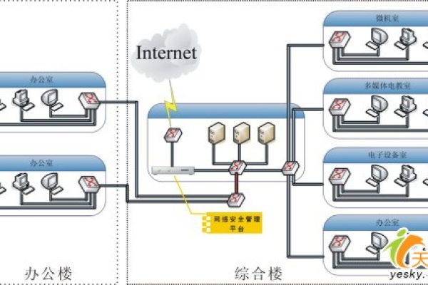 企业网络安全建设方案