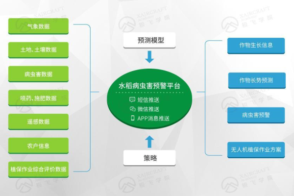 网络平台建设企业应该注意哪些问题,如何打造一家专业的网络平台建设企业