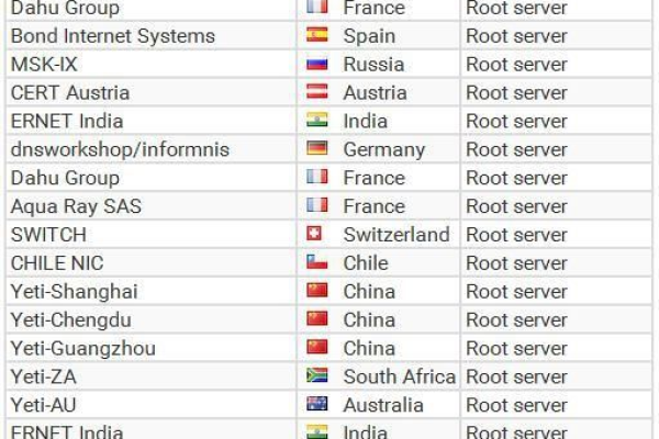 为什么中国成为IPv6根服务器的所在地？