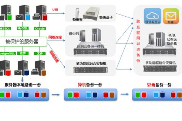 确定服务器硬盘需求，关键因素有哪些？