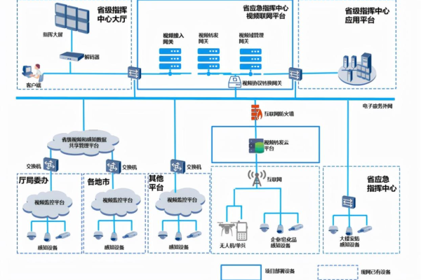 构建高效视频服务器，关键组件和需求有哪些？