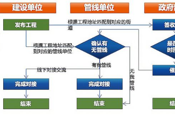 面对Flood攻击威胁，我们该如何构建有效的防御机制？