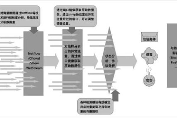 如何实现高效的ddos防御？探索有效的ddos防护策略有哪些？