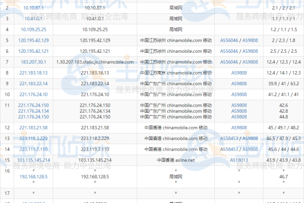 香港vps稳定性怎么测试的  第1张