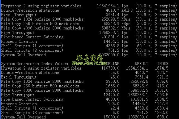 BuyVM：AMD Ryzen高性能VPS月付3.5美元(amd ryzen和i7)（amd ryzen high performance）