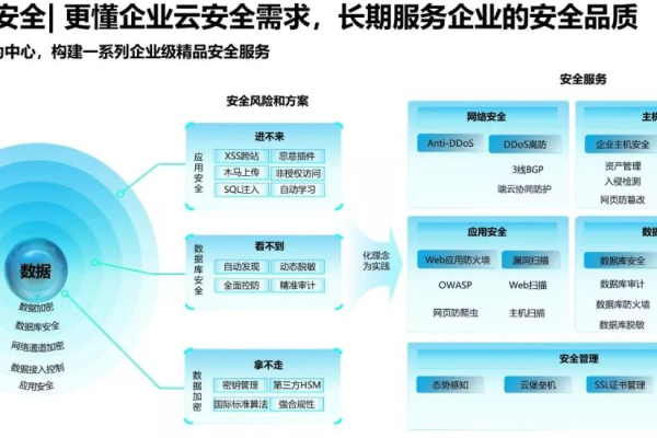 WAF的全称是什么，它在网络安全中扮演什么角色？