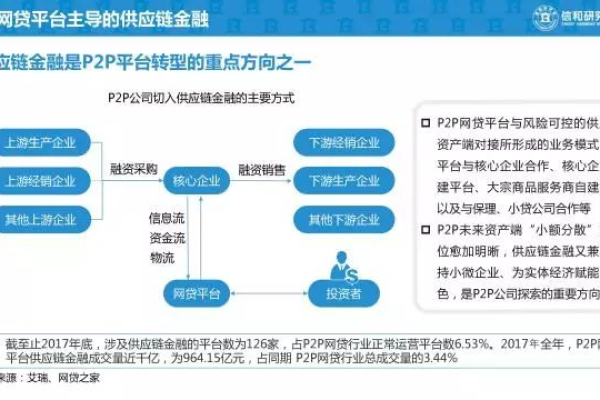 什么是商业供应链管理系统,商业供应链管理系统的功能与优势