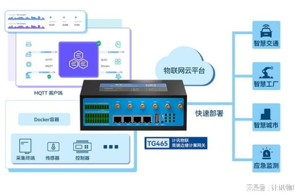 安全网关在现代网络中扮演着怎样的关键角色，其优势和特点是什么？