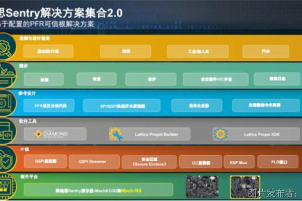 面对网站遭受CC攻击，我们应该如何有效防御？