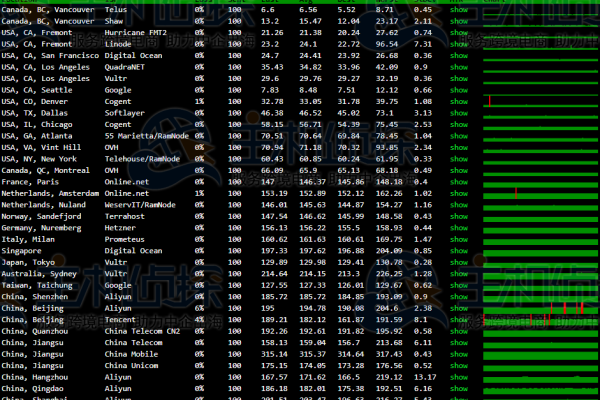 #2022年6月套餐整理#RackNerd：linux vps最低年付9.89美元起(手机套餐2020)（vps套餐是什么）