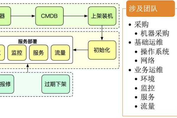 云服务器租用如何成为构建业务基础架构的新趋势？