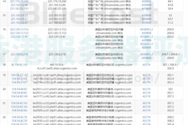 HostUS VPS洛杉矶机房普通和优化线路速度对比