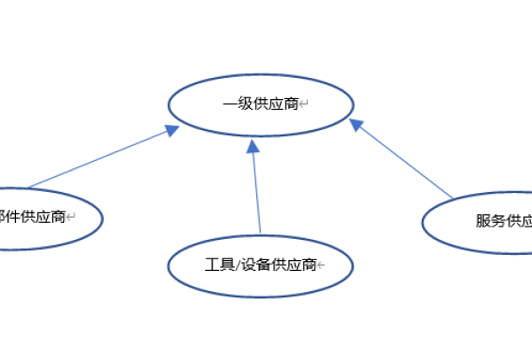 如何理解WAAP平台在网络安全领域的革新及其对传统WAF工具的影响？