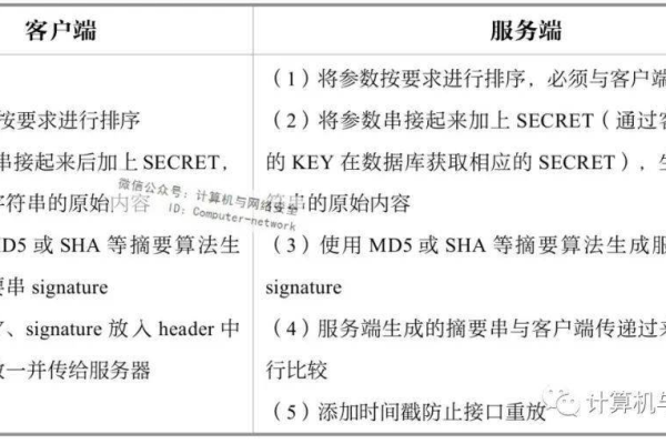 如何确保API安全性不仅仅是下一代WAF的附加组件？