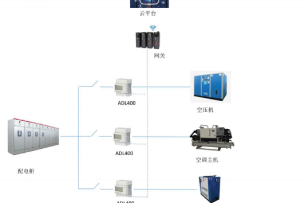 物联网三层主机在哪一层设置