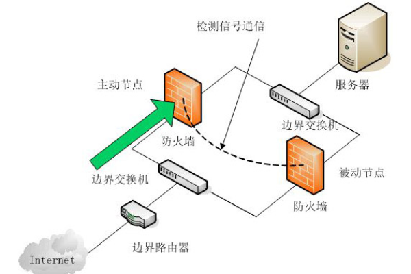 服务器防火墙的作用  第1张