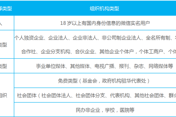 买双拼域名攻略：选择、注册、管理一步到位！