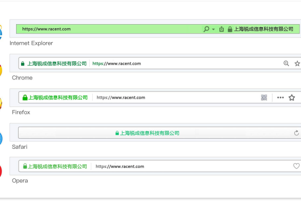 现在大多数网站都会部署有效的SSL证书，以启用HTTPS加密访问，加强信息安全保护。SSL证书一般是按年计费的，购买价格与我们所选的SSL证书品牌及证书类型有关，成百上千元都有。但也有站长在刚搭建网站