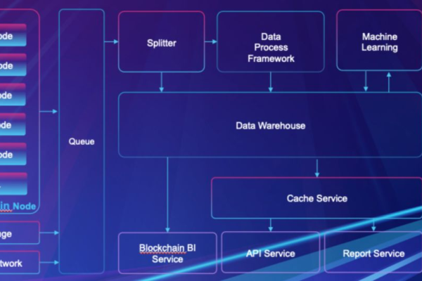 NodeWebkit: 探索这个开源框架的潜力与限制？