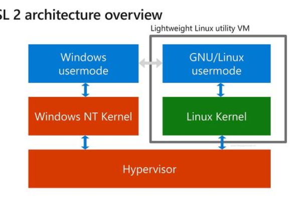 linux虚拟化指的是什么（linux虚拟化技术包括哪些）  第1张