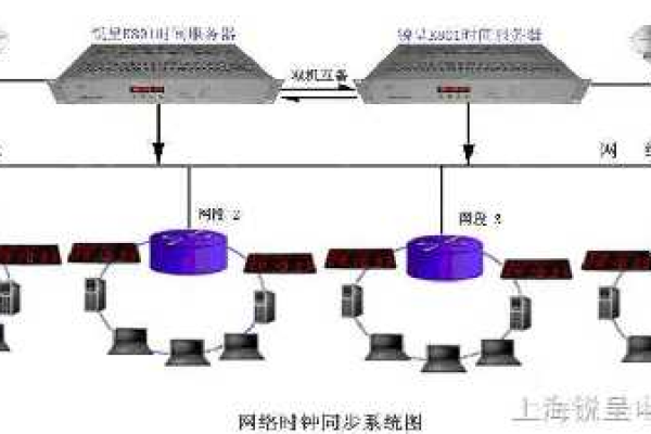 ALM3276800148 NTP同步状态变更，如何影响网络时间准确性？  第1张