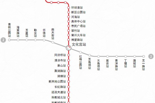 海外服务器租用价格会受哪些方面影响