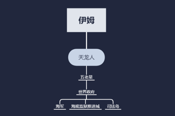 Plot3，这个情节转折是否改变了故事的走向？