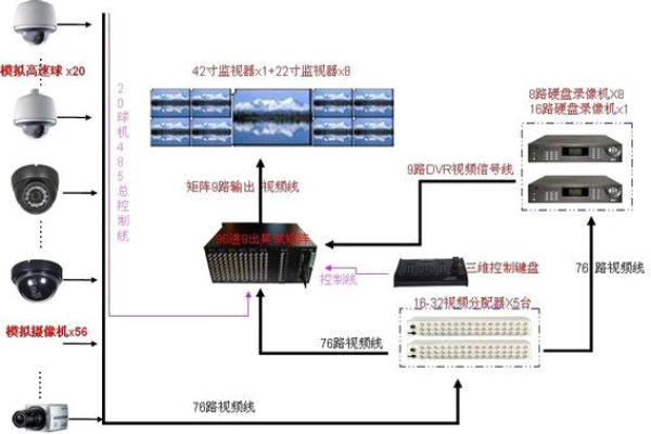 如何有效利用内容视频检测接口确保内容安全？