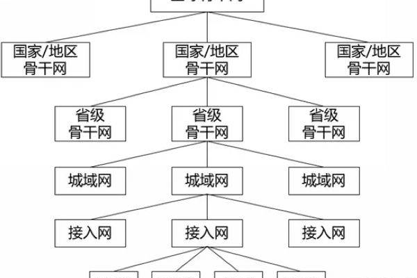 在选择年付弹性云服务器时，哪些关键因素必须考虑以确保满足维护需求？