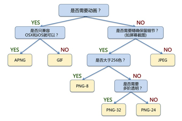 有哪些网站性能优化的指标可以选择  第1张