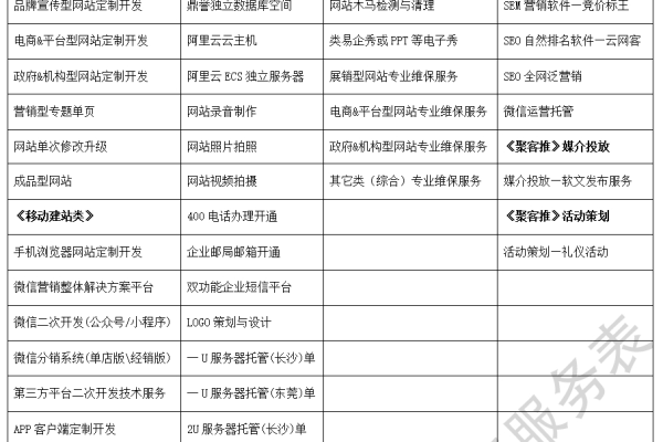 南阳网站建设费用，如何合理预算与规划制度？