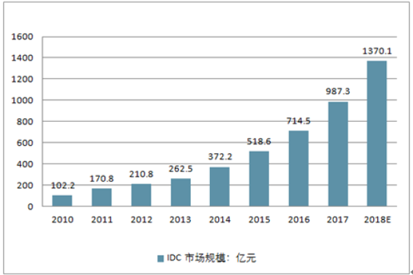 各国企业争相投资日本服务器与IDC市场的原因是什么