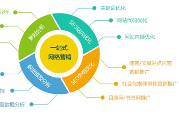 南宁SEO网站建设费用是多少？如何进行有效的网站推广和SEO设置？