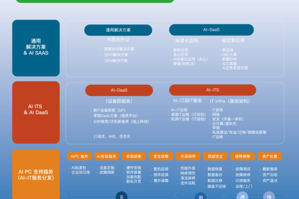 百度智能小程序能否助力企业数字化转型,将智能生态带进小程序世界