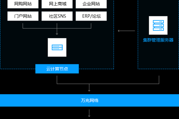 云主机、挂机宝、VPS：自动化运维的三种解决方案 (云主机 挂机宝 vps)  第1张