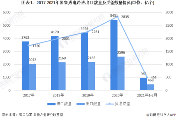 Icinga怎么处理大规模环境中的监控