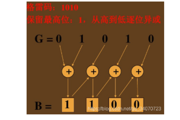 Oracle一条有关知识的探索之路  第1张