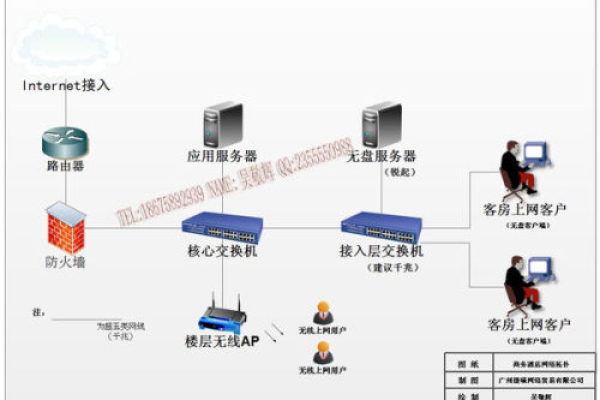 办公室新趋势：采用无盘办公机，服务器需求大幅降低 (办公机改无盘 服务器需求)