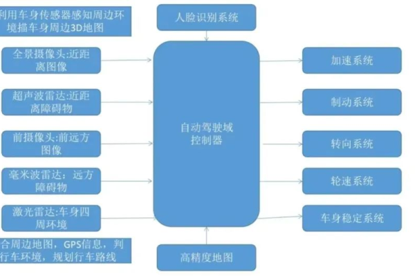 国内汽车主机厂排名出炉，哪家更具竞争力？ (国内汽车主机厂排名)