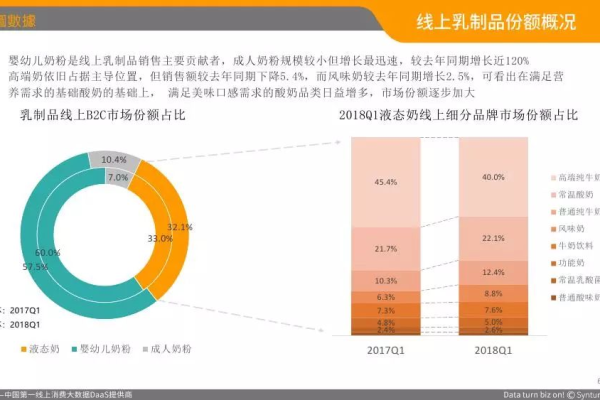 b2c电商平台建设能够帮助企业商家提升销量