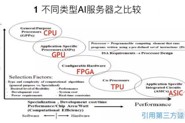 云服务器CPU核心数代表什么？应该如何选择？