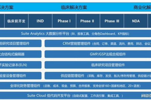 优势Oracle哪个时候装载获得更多优势