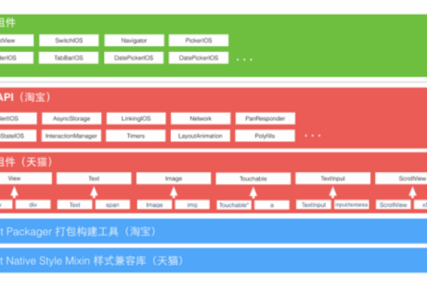 轻松上手，VPS安装Webmin教程分享 (vps 安装webmin)