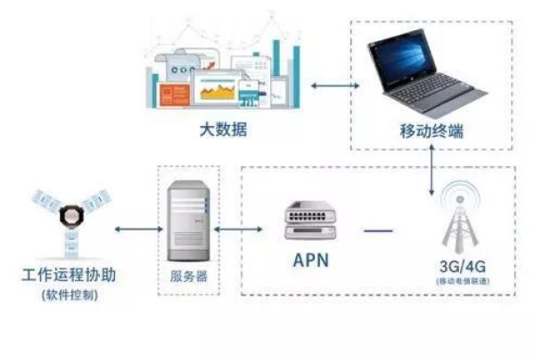 深入探究服务器的维修部门，保障企业运营顺畅 (服务器的维修部门)